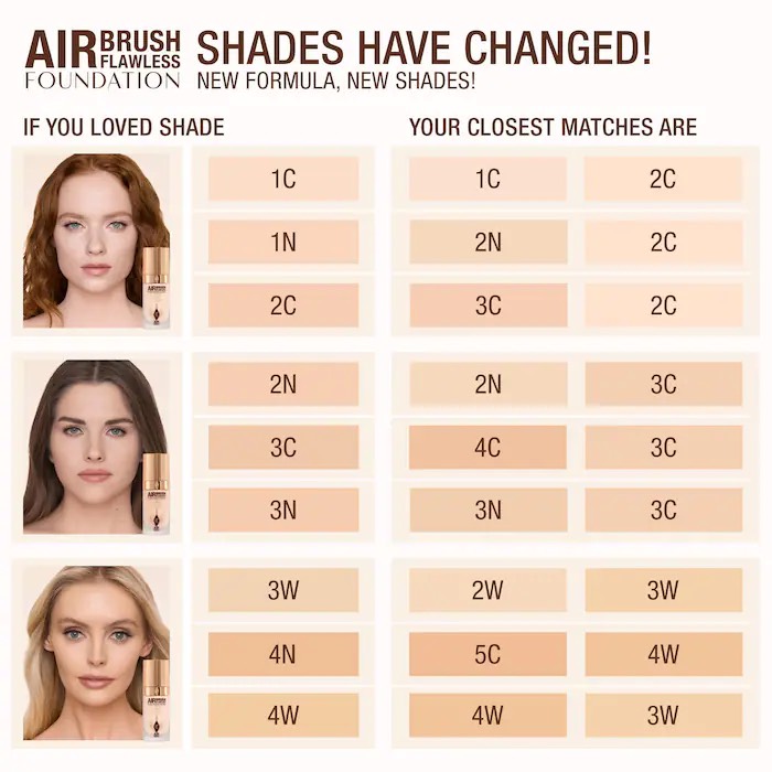 Charlotte Tilbury Тональная основа с матовым финишем Airbrush Flawless Blurring & Matte Full Coverage Foundation. 1N, 30 ml 4