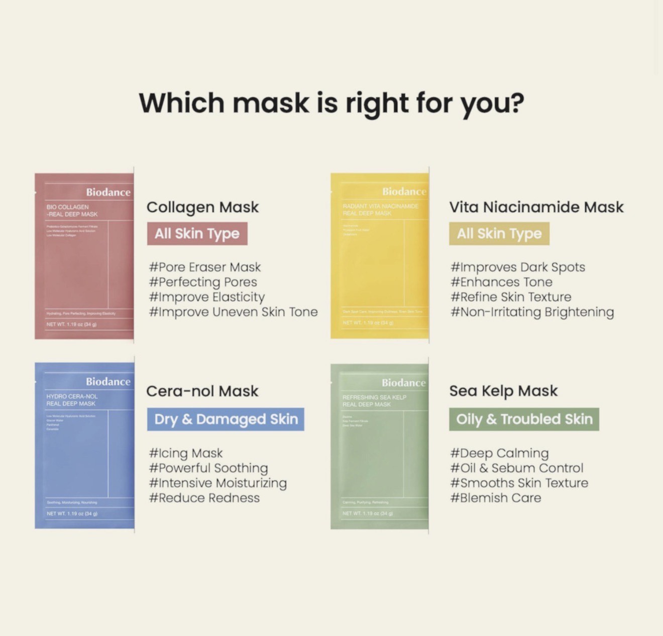 Biodance Real Deep Mask Gift Set, набор масок, 4*34 мл 2