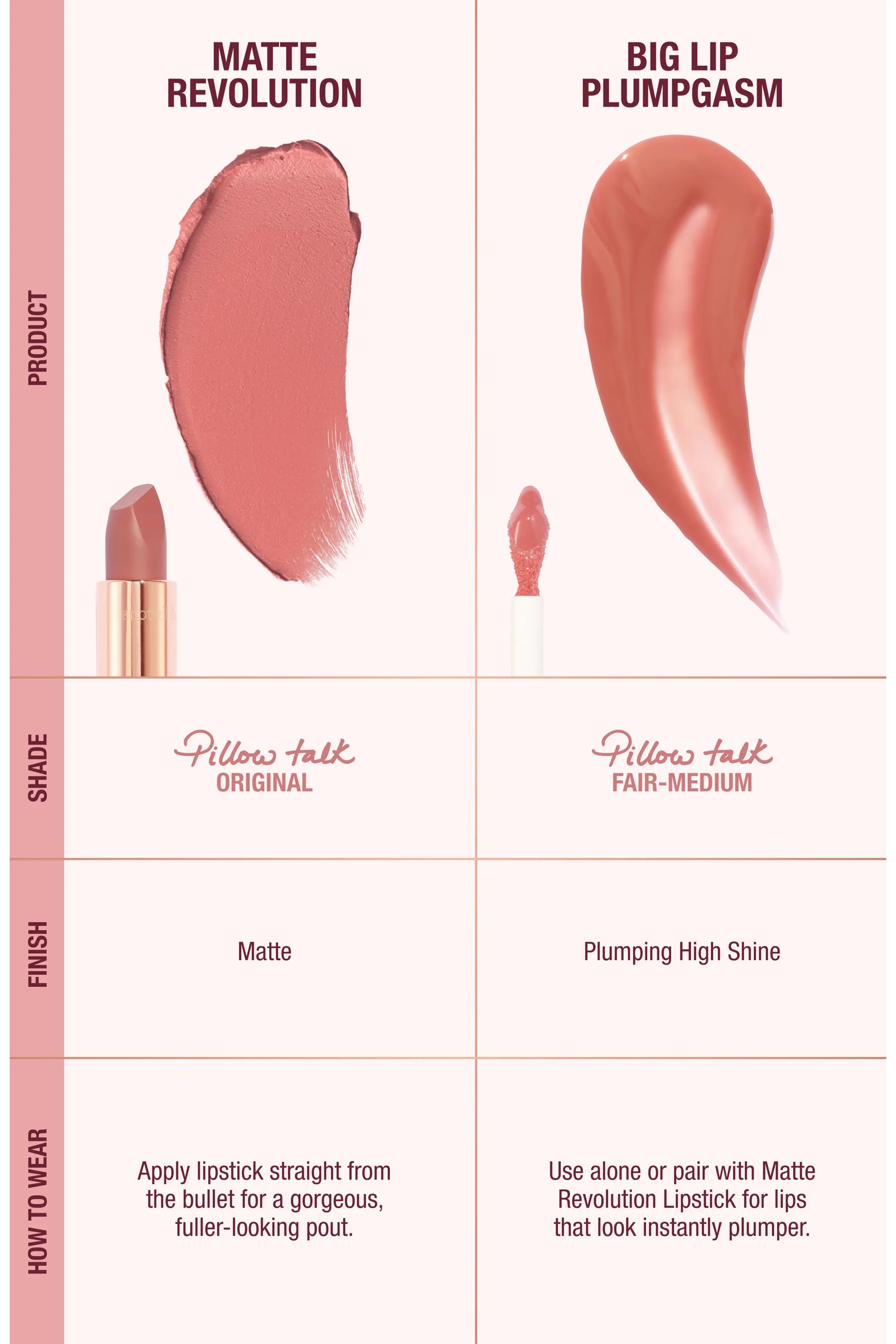 Charlotte Tilbury Набор для губ Pillow talk big lip Plumpgasm kit 2